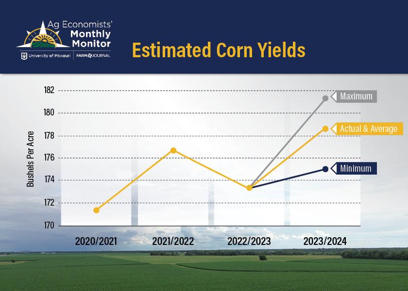 High Production Costs Could Weigh on the Ag Economy Through 2024, New